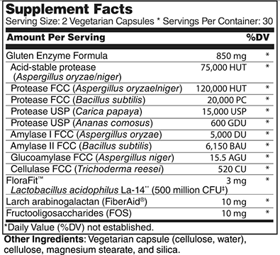 Gluten Digestive Enzymes